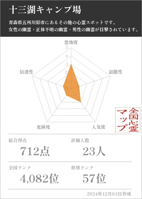 十三湖キャンプ場の基本情報画像