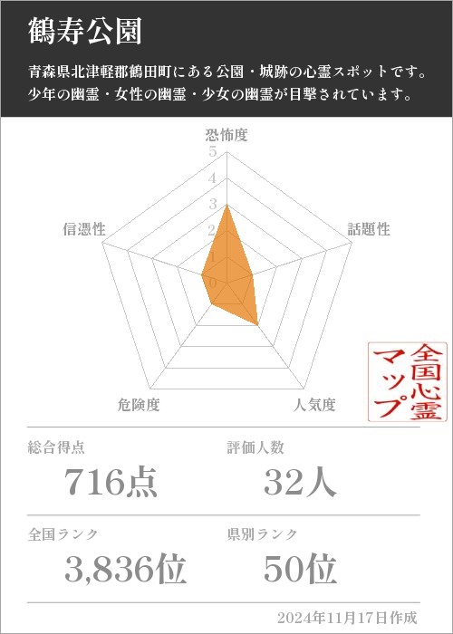 鶴寿公園の基本情報画像