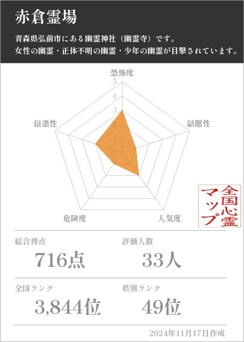 赤倉霊場の基本情報画像