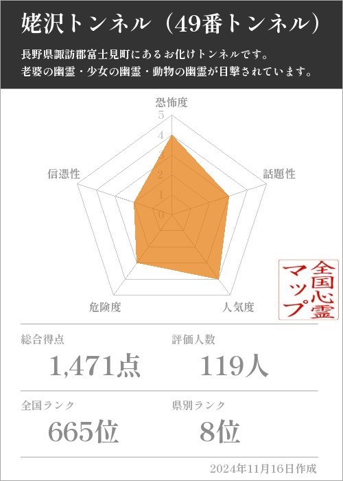 姥沢トンネル（49番トンネル）の基本情報画像