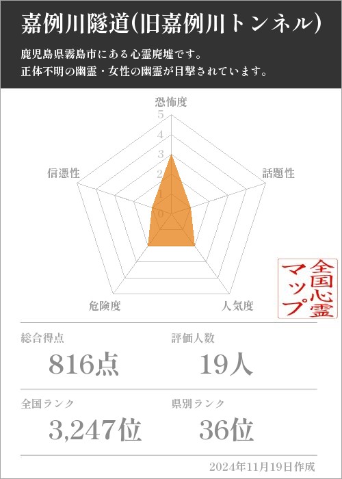 嘉例川隧道(旧嘉例川トンネル)の基本情報画像