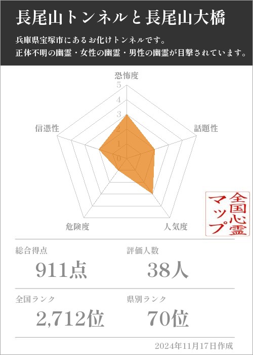 長尾山トンネルと長尾山大橋の基本情報画像