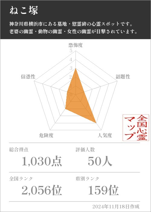 ねこ塚の基本情報画像