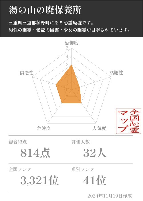 湯の山の廃保養所の基本情報画像