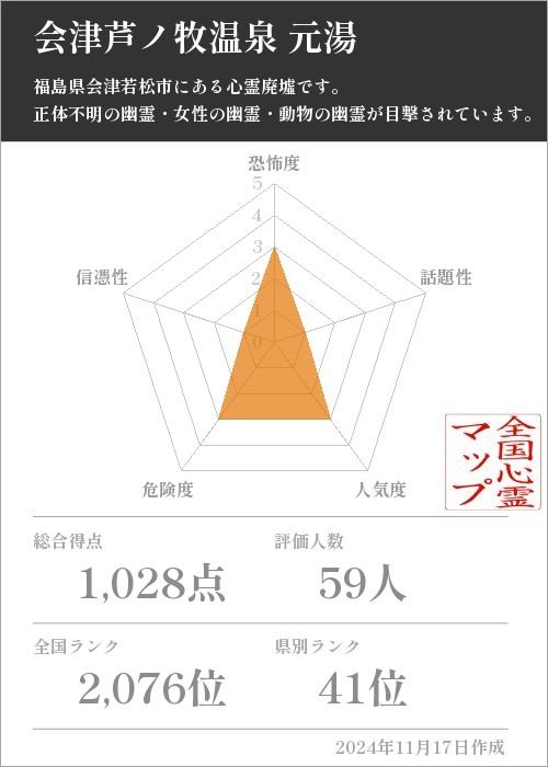 会津芦ノ牧温泉 元湯の基本情報画像