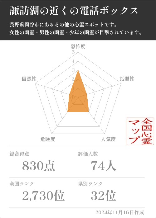 諏訪湖の近くの電話ボックスの基本情報画像