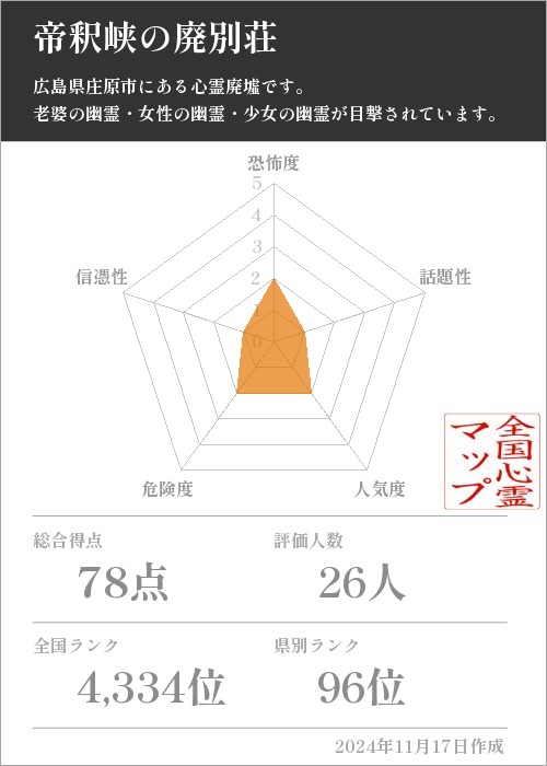 帝釈峡の廃別荘の基本情報画像