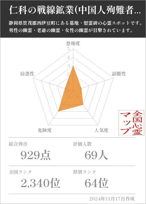 仁科の戦線鉱業(中国人殉難者慰霊碑)の基本情報画像