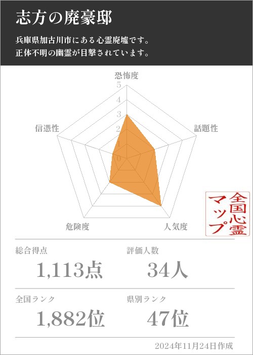 志方の廃豪邸の基本情報画像