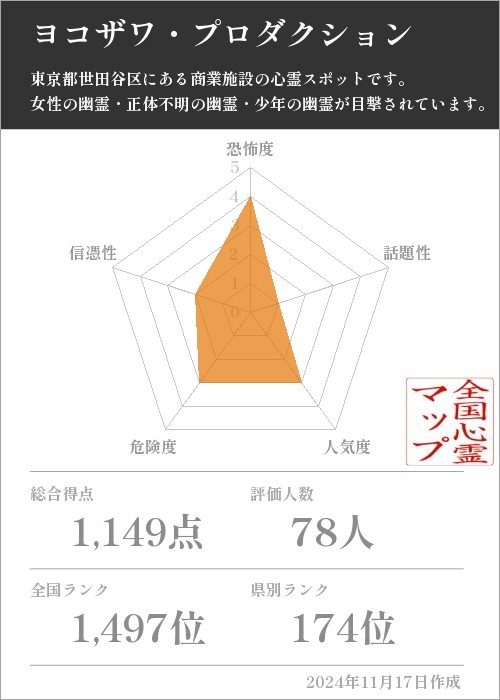 ヨコザワ・プロダクションの基本情報画像