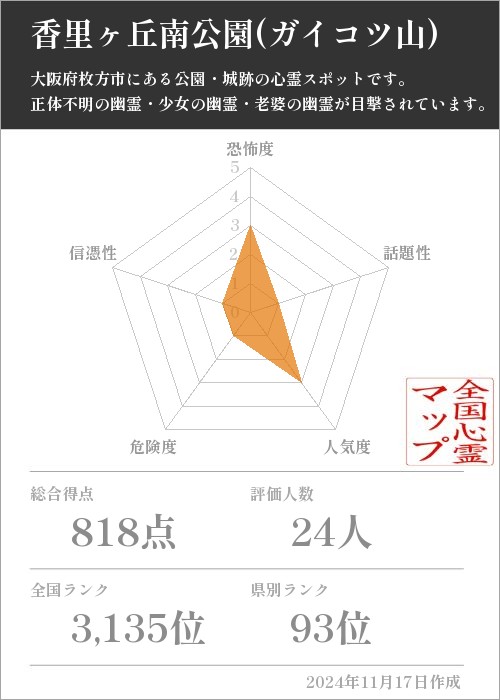 香里ヶ丘南公園(ガイコツ山)の基本情報画像