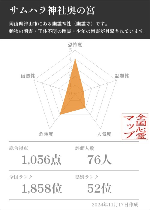 サムハラ神社奥の宮の基本情報画像