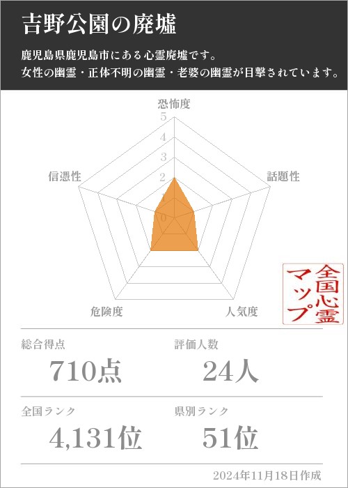 吉野公園の廃墟の基本情報画像