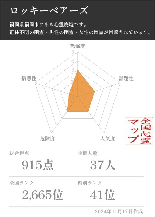 ロッキーベアーズの基本情報画像