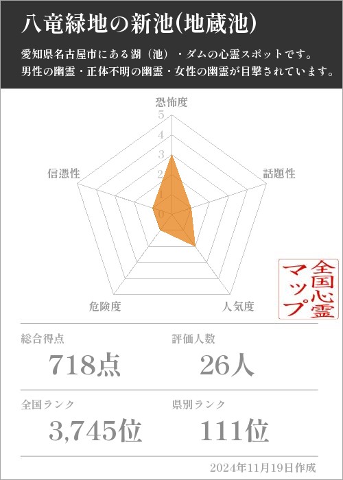 八竜緑地の新池(地蔵池)の基本情報画像