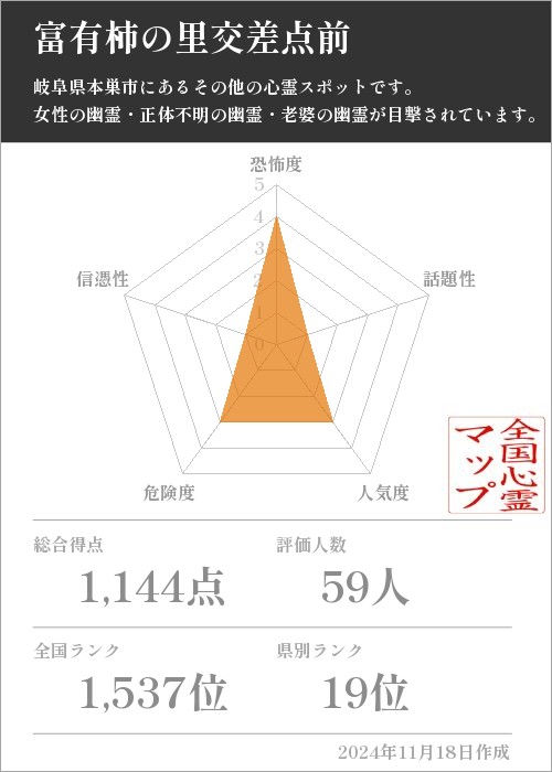 富有柿の里交差点前の基本情報画像