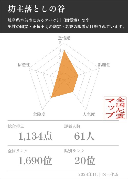 坊主落としの谷の基本情報画像