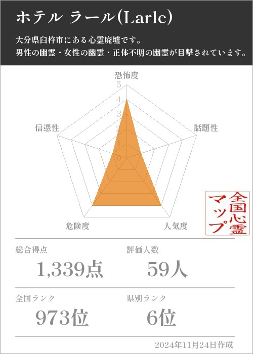 ホテル ラール(Larle)の基本情報画像