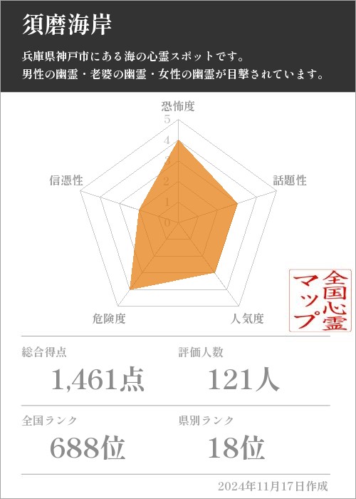 須磨海岸の基本情報画像