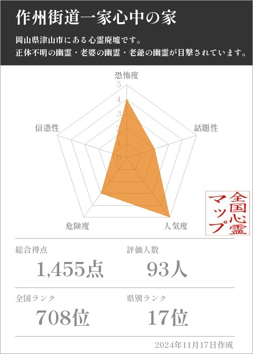 作州街道一家心中の家の基本情報画像