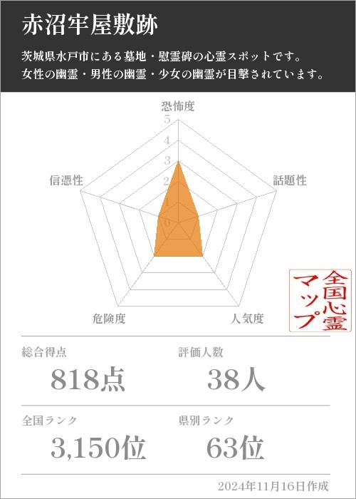 赤沼牢屋敷跡の基本情報画像