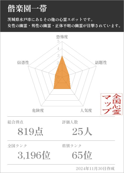 偕楽園一帯の基本情報画像