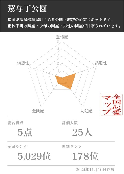 駕与丁公園の基本情報画像