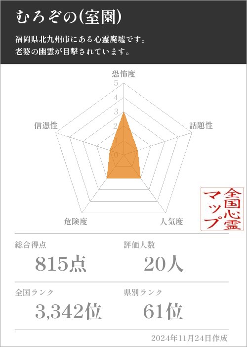 むろぞの(室園)の基本情報画像