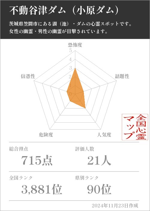 不動谷津ダム（小原ダム）の基本情報画像