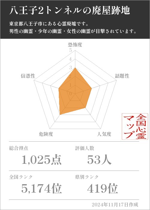 八王子2トンネルの廃屋跡地の基本情報画像