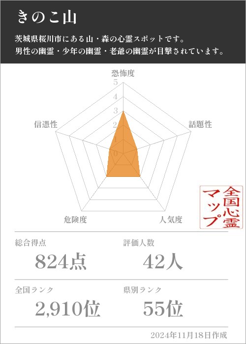 きのこ山の基本情報画像