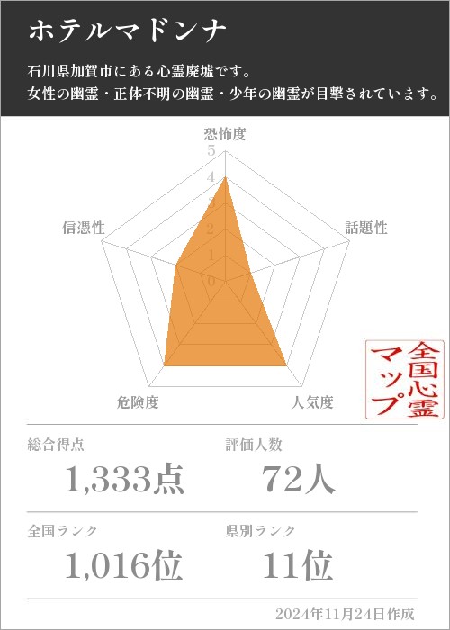 ホテルマドンナの基本情報画像