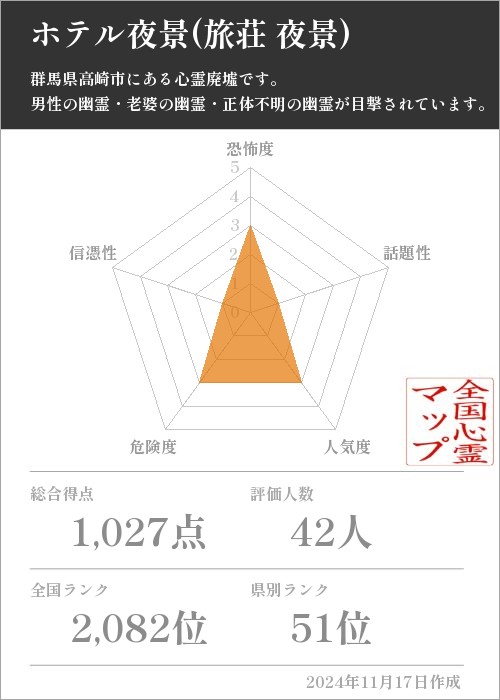 ホテル夜景(旅荘 夜景)の基本情報画像