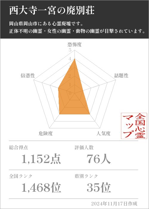 西大寺一宮の廃別荘の基本情報画像