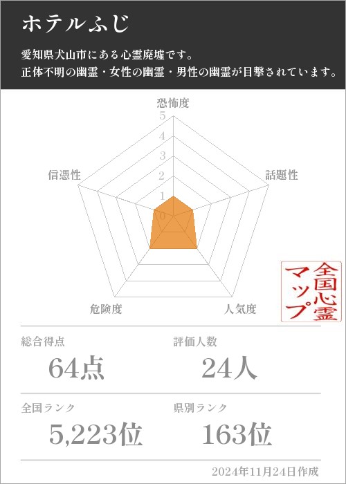 ホテルふじの基本情報画像