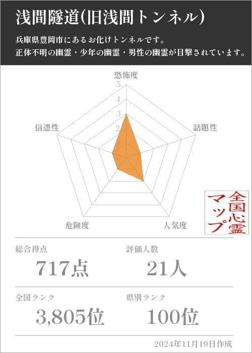 浅間隧道(旧浅間トンネル)の基本情報画像