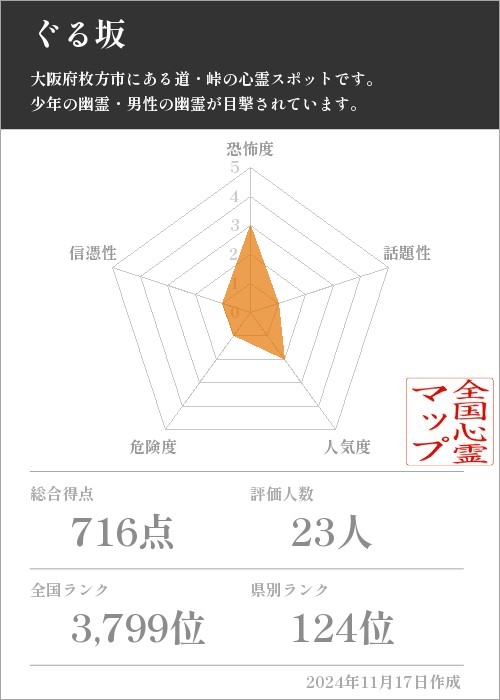 ぐる坂の基本情報画像