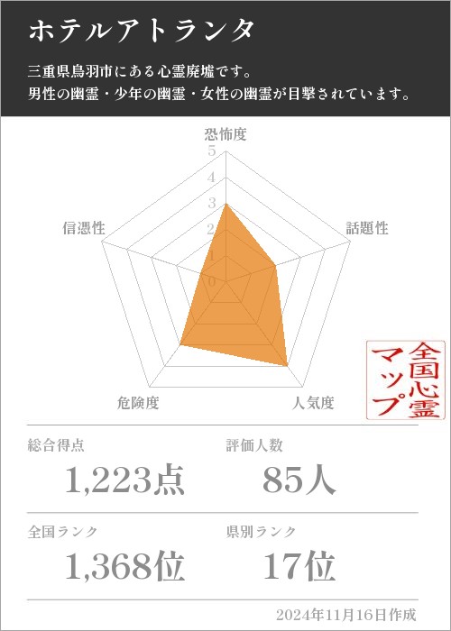 ホテルアトランタの基本情報画像