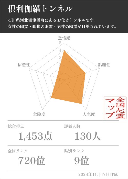 倶利伽羅トンネルの基本情報画像