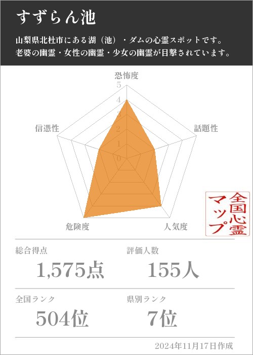 すずらん池の基本情報画像