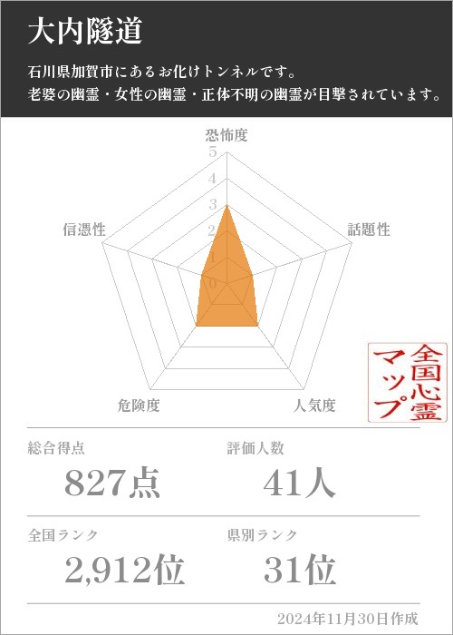 大内隧道の基本情報画像