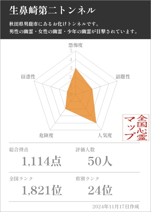 生鼻崎第二トンネルの基本情報画像