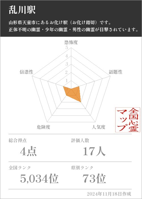 乱川駅の基本情報画像