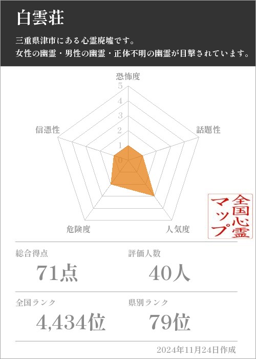 白雲荘の基本情報画像