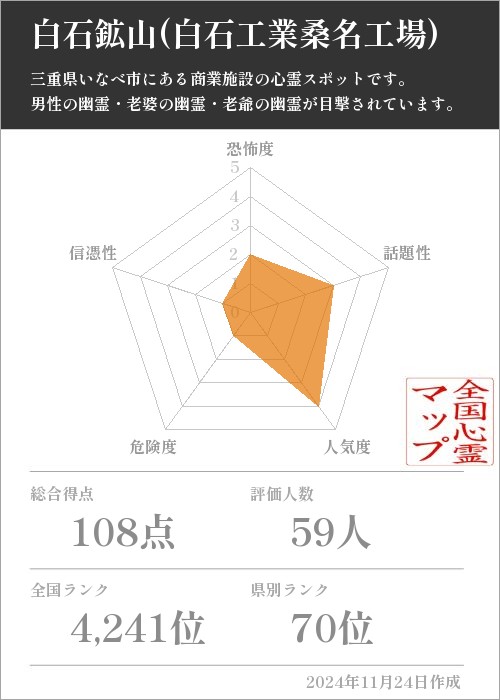 白石鉱山(白石工業桑名工場)の基本情報画像