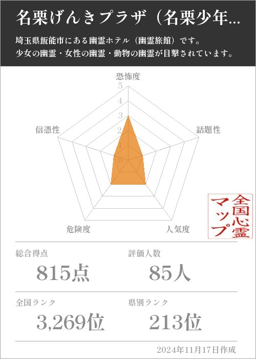 名栗げんきプラザ（名栗少年自然の家）の基本情報画像