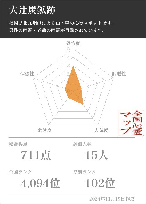 大辻炭鉱跡の基本情報画像