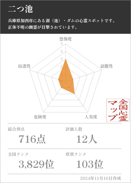 二つ池の基本情報画像