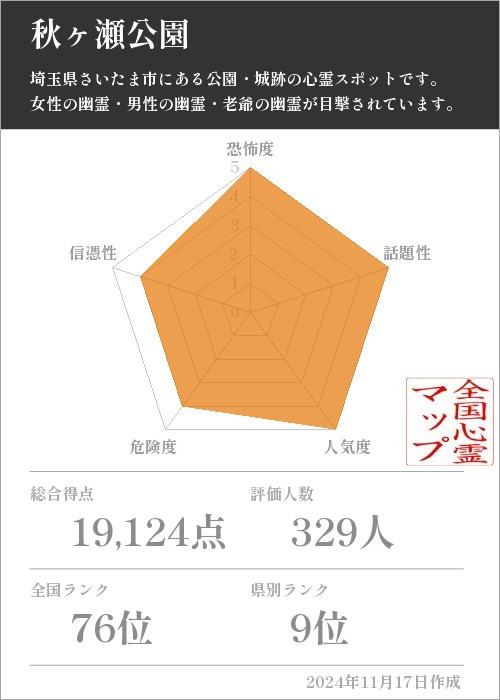 秋ヶ瀬公園の基本情報画像