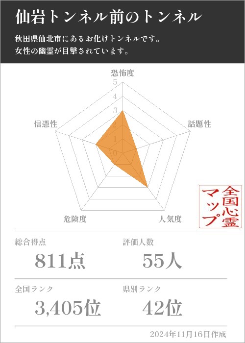 仙岩トンネル前のトンネルの基本情報画像